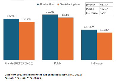 GLLS-AI-adoption.png