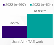 GLLS_Used-AI-in-TAE-work.png