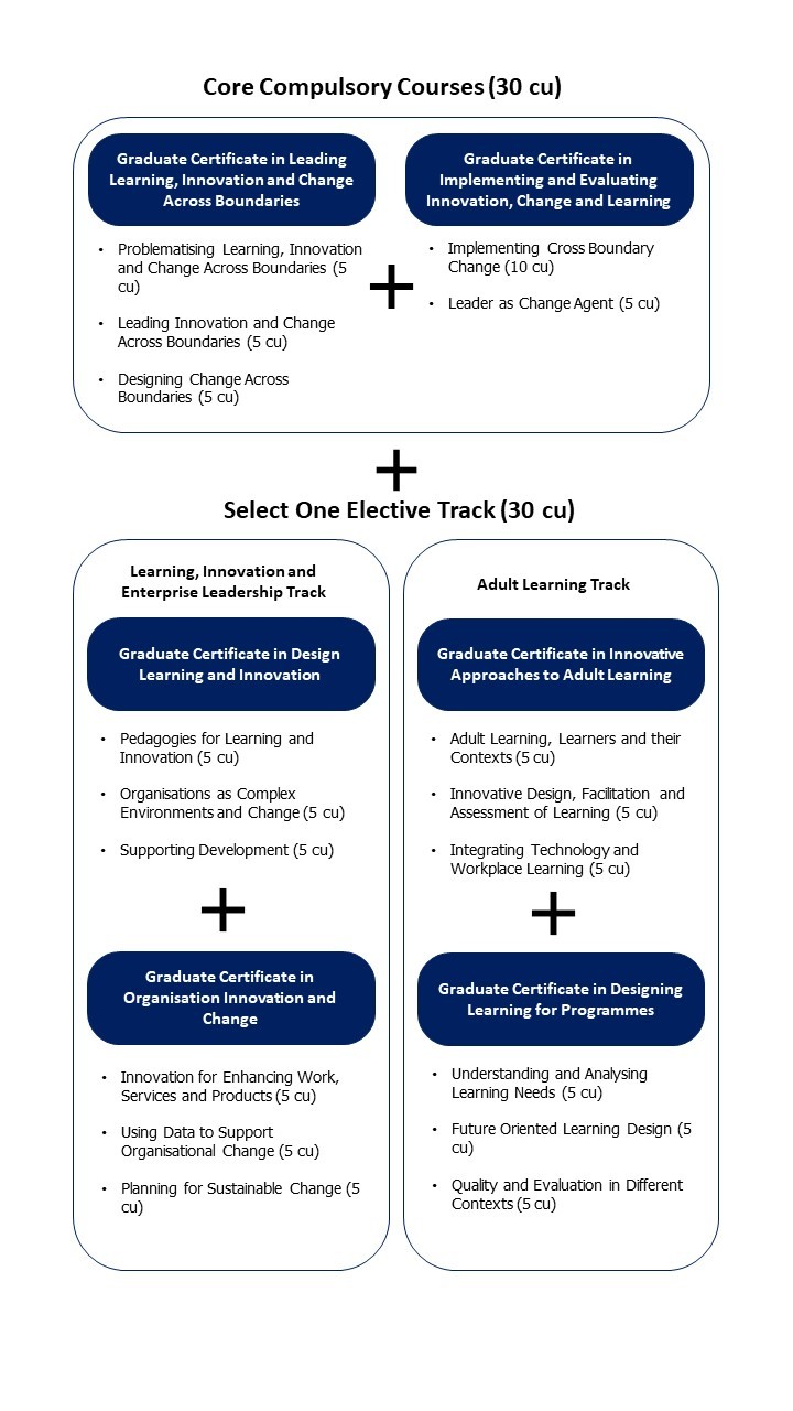 MBX Courses Summary Image